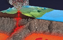 glossary rockCycle 155854 210x135