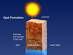 How Opal Formed